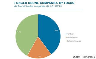 無人機(jī)軟件與服務(wù)市場前景展望