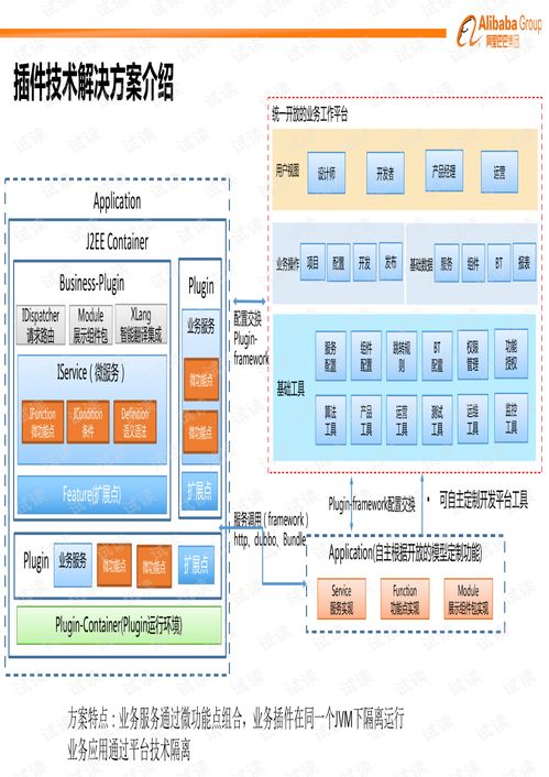 微服務(wù)插件容器與國際化軟件服務(wù) v0.428版本特性解析